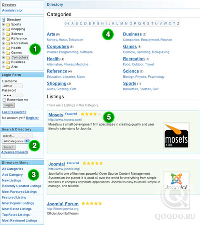Компонент Mosets Tree 2.1.3 для Joomla 1.5