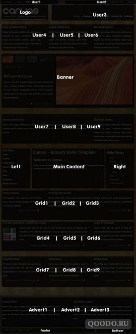 Позиции модулей шаблона для Joomla 1.5