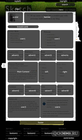 Позиции модулей шаблона для Joomla 1.5