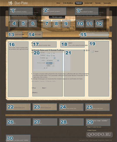 S5 Duoplate - Шаблон для Joomla 1.5