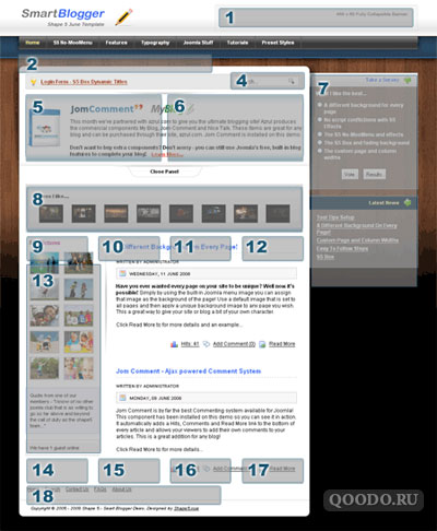 S5 Smart Blogger - Шаблон для Joomla 1.5