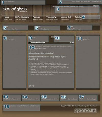 S5 Sea of Glass - Шаблон для Joomla 1.5