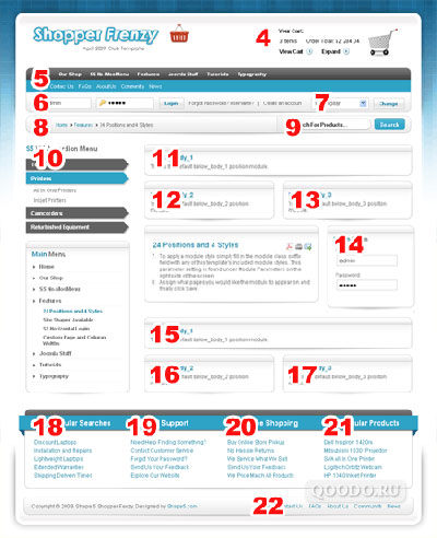 S5 Shopper Frenzy - Шаблон для Joomla 1.5
